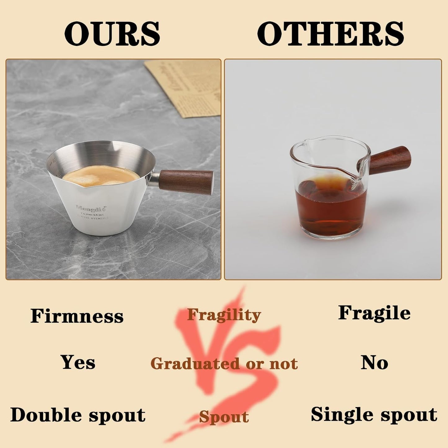 Mongdio Espresso Measuring Cup, Stainless Steel Espresso Shot Cups with Wooden Handle and Double Spouts, 6.8OZ/200ML, White