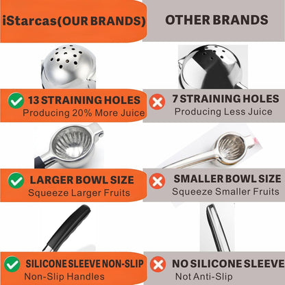 Stainless Steel Lemon Squeezer, Manual Citrus Juicer with Non-Slip Handles, 304 Grade Steel Large Manual Lemon Press Juicer, Ergonomic Design Handheld Lime Squeezer Fruit Juicer