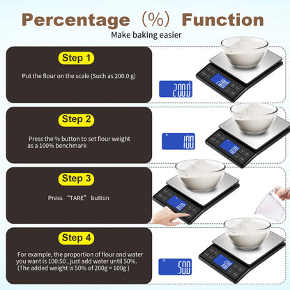 SEMIER Digital Kitchen Scale with 0.1g/0.001oz High Precision, 5kg/11lb Food Bakery Scale with% Percentage Function, Tare Function, USB Rechargeable or AAA Battery Power, Stainless Steel Pan