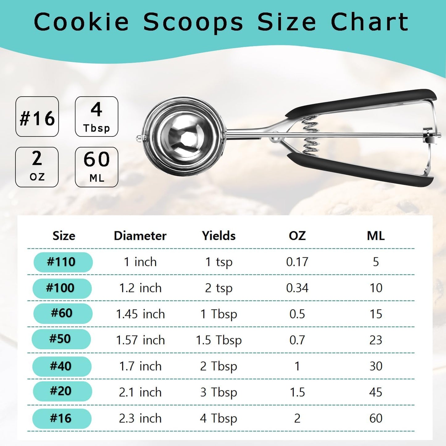 HOMURE H Cookie Scoop 2 Tablespoon, Size #40 Cookie Dough Scoop, 2 Tbsp/ 30 ml/ 1 oz Cookie Scoop for Baking, Mint, Spring-Loaded Scoop, Comfortable Grip