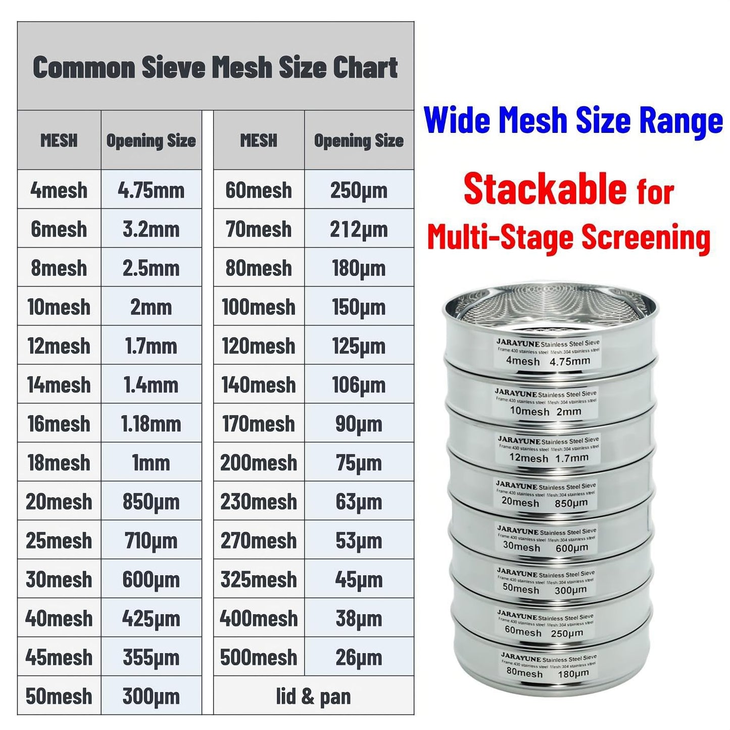 18 Mesh Stainless Steel Lab Sieve, Sturdy 8Inch(20.5cm) Sifter, Fine Mesh Sieve Strainer for Powder Pellet Flour Liquid Filtration-Lab Industrial DIY Household Use