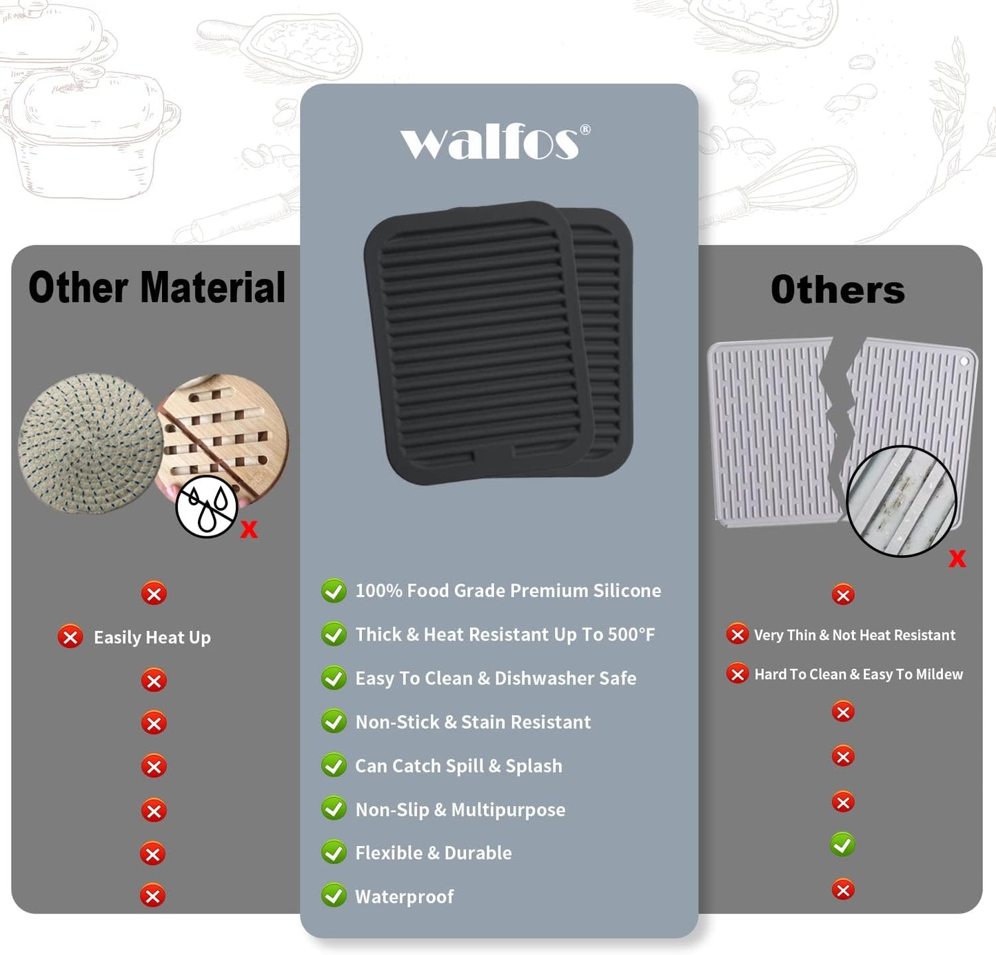 Walfos Silicone Trivet Mats - 4 Heat Resistant Pot Holders, Multipurpose Non-Slip Hot Pads for Kitchen Potholders, Hot Dishers, Jar Opener, Spoon Holder, Food Grade Silicone & BPA Free (Black)