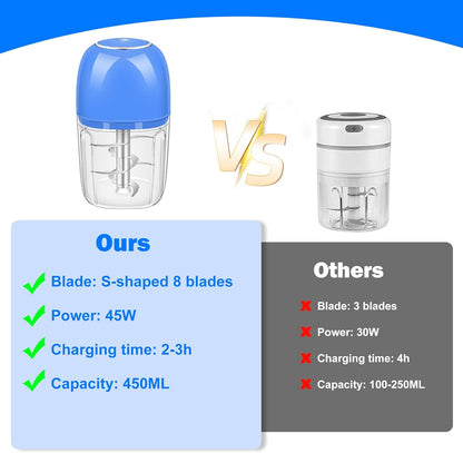 450ML (1.8 Cup) Electric Garlic Chopper, Mini Portable Food Processor, Garlic Grinder Masher for Onion, Ginger, Chili, Fruit, Vegetable, Meat