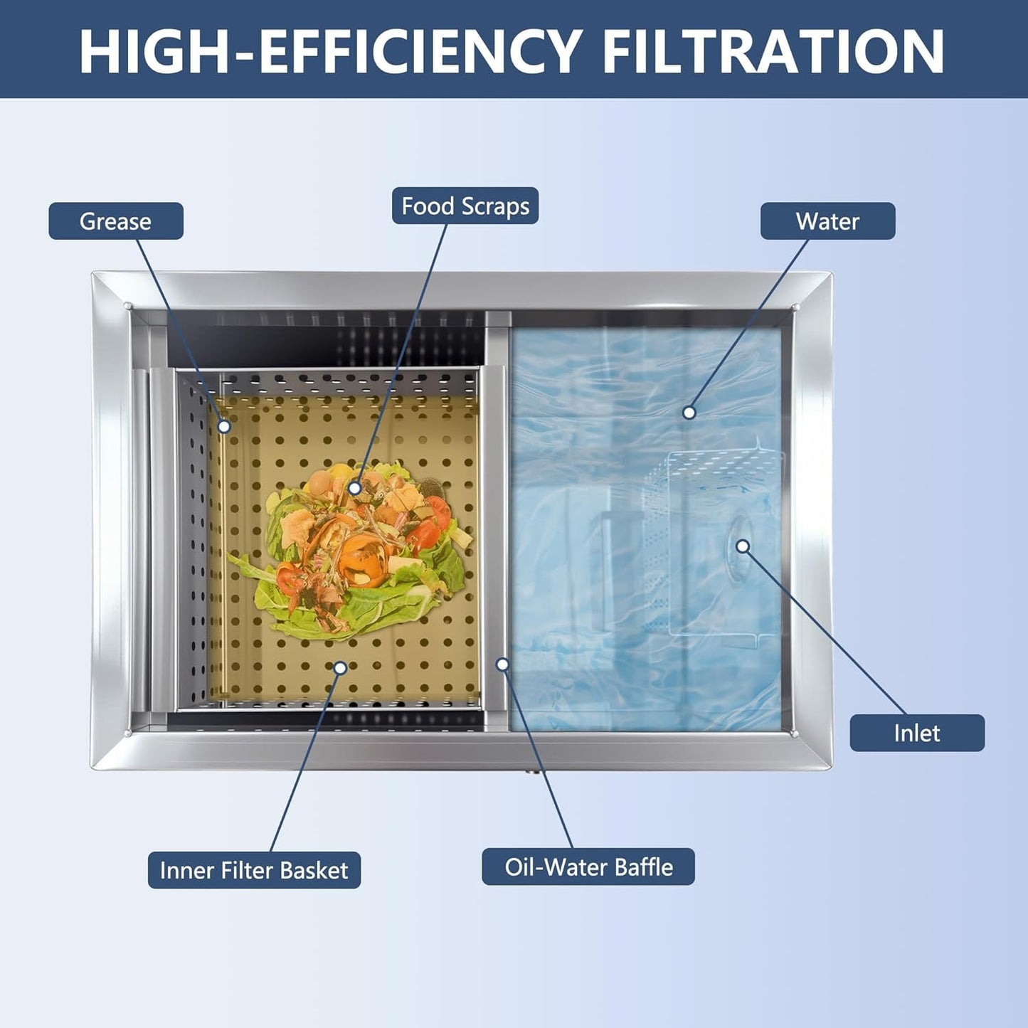 Commercial Grease Trap Stainless Steel Interceptor Oil-water Separator for Restaurant, Kitchen, Cafe, Canteen, Factory