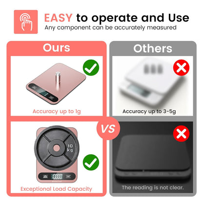 Premium Digital Kitchen Scale, Precision Accurate to 1g, Stainless Steel with LCD Display, 6 Units with Tare Function，Pink - Perfect for Baking, Cooking, and Coffee