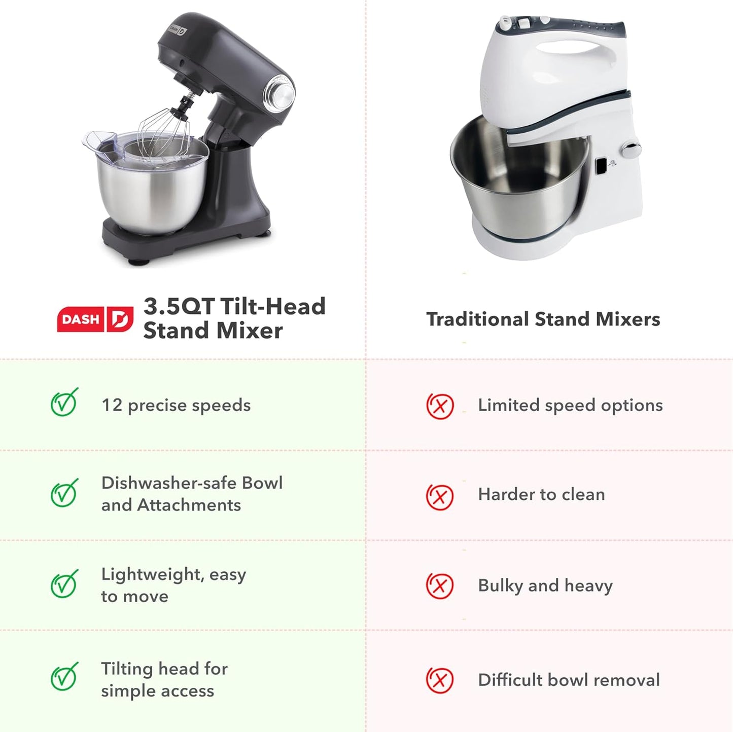 Dash 3.5QT Tilt-Head Stand Mixer - Electric Stand Mixer with Stainless Steel Bowl and Splash Guard For Baking - Cream, 3.5-Quart