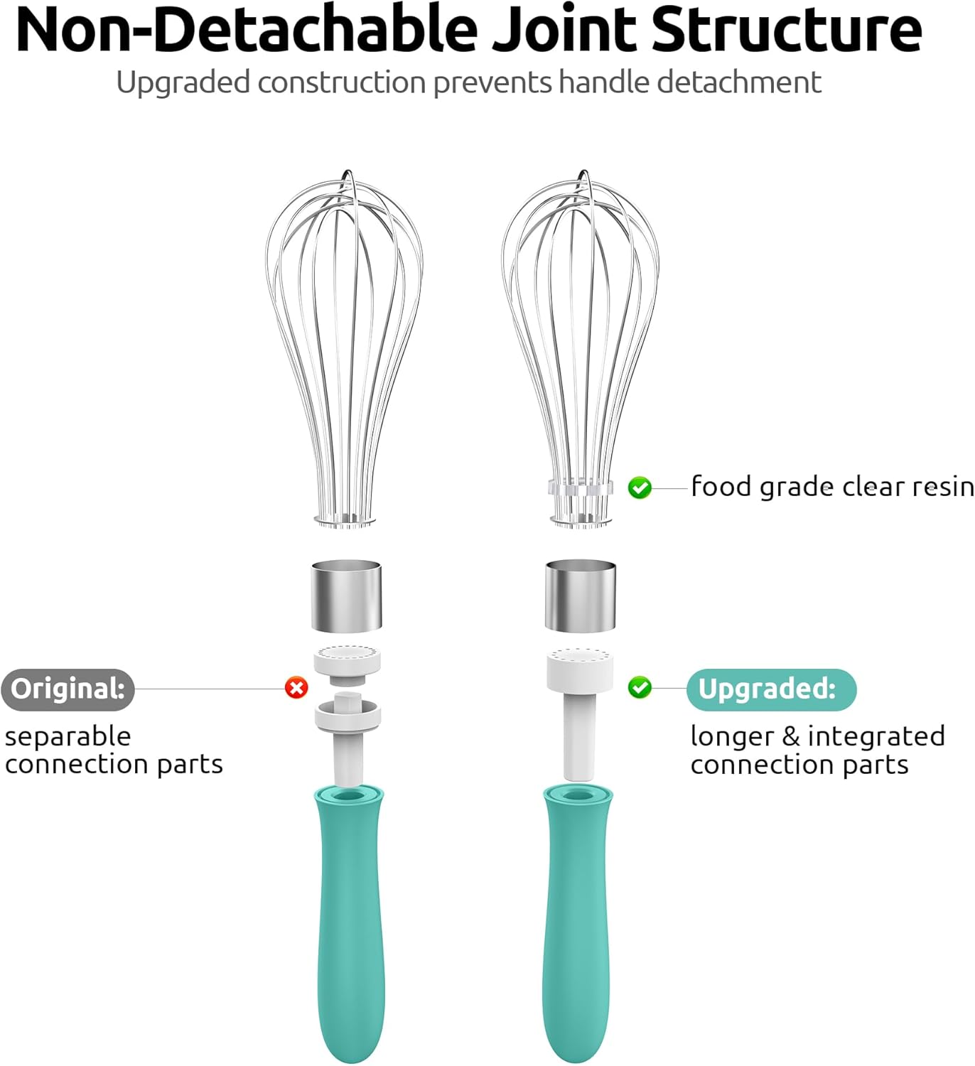 U-Taste 7" Mini Whisk for Cooking: 18/8 Stainless Steel Small Metal Kitchen Wisk, Tiny Hand Mixing Tool for Coffee, Egg, Sauce, 6-Wires Compact Head for Baking, Beating in Bowl, Mug, Jar (Set of 2)