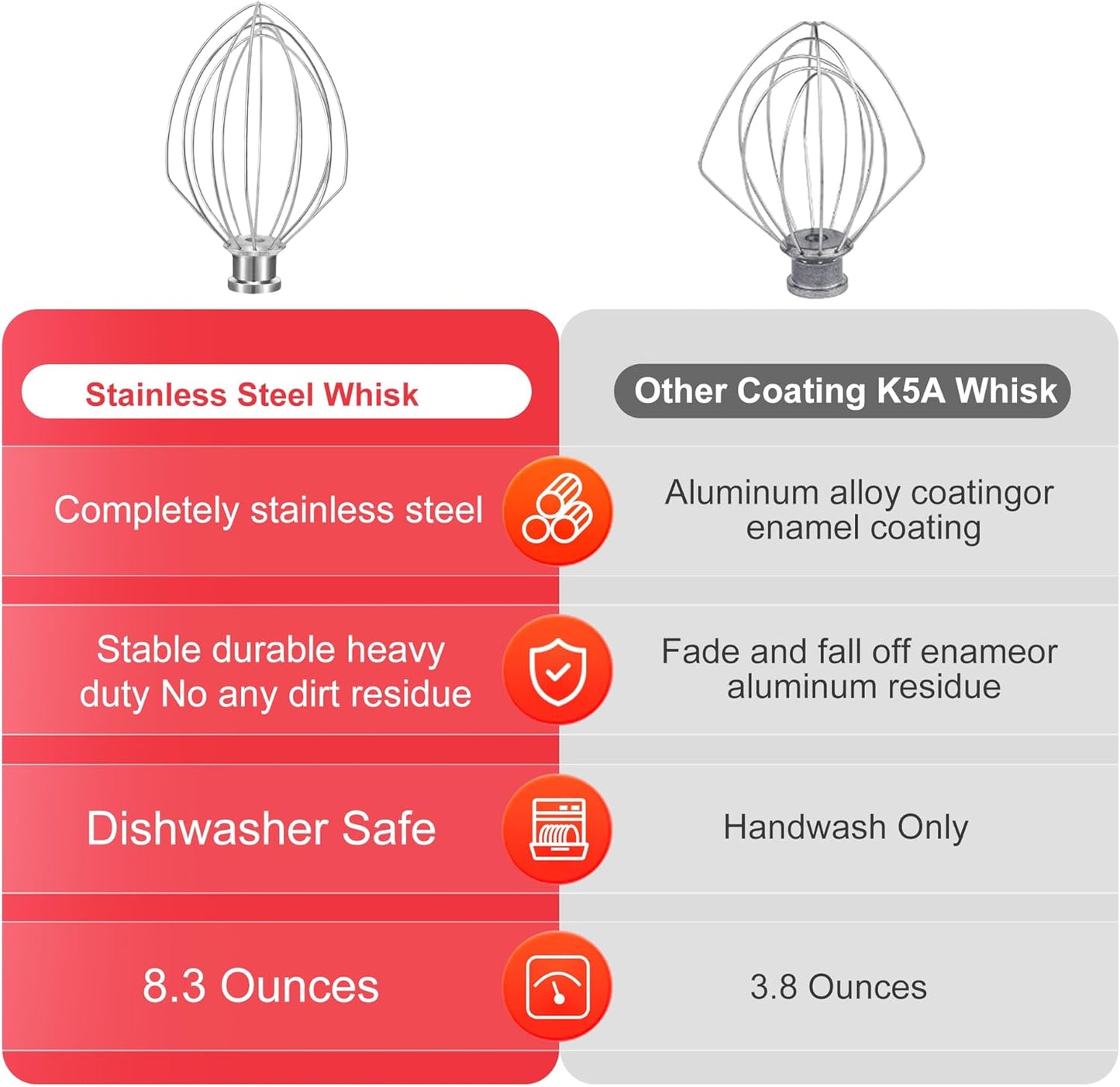 Stainless Steel Accessories for KitchenAid 4.5-5 Qt Tilt-Head Mixer, K45 Whisk, Flat Beater and Dough Hook for 5 Quart Mixing Bowl, Fits KSM45, KSM90, KSM150, Dishwasher Safe, Heavy Duty