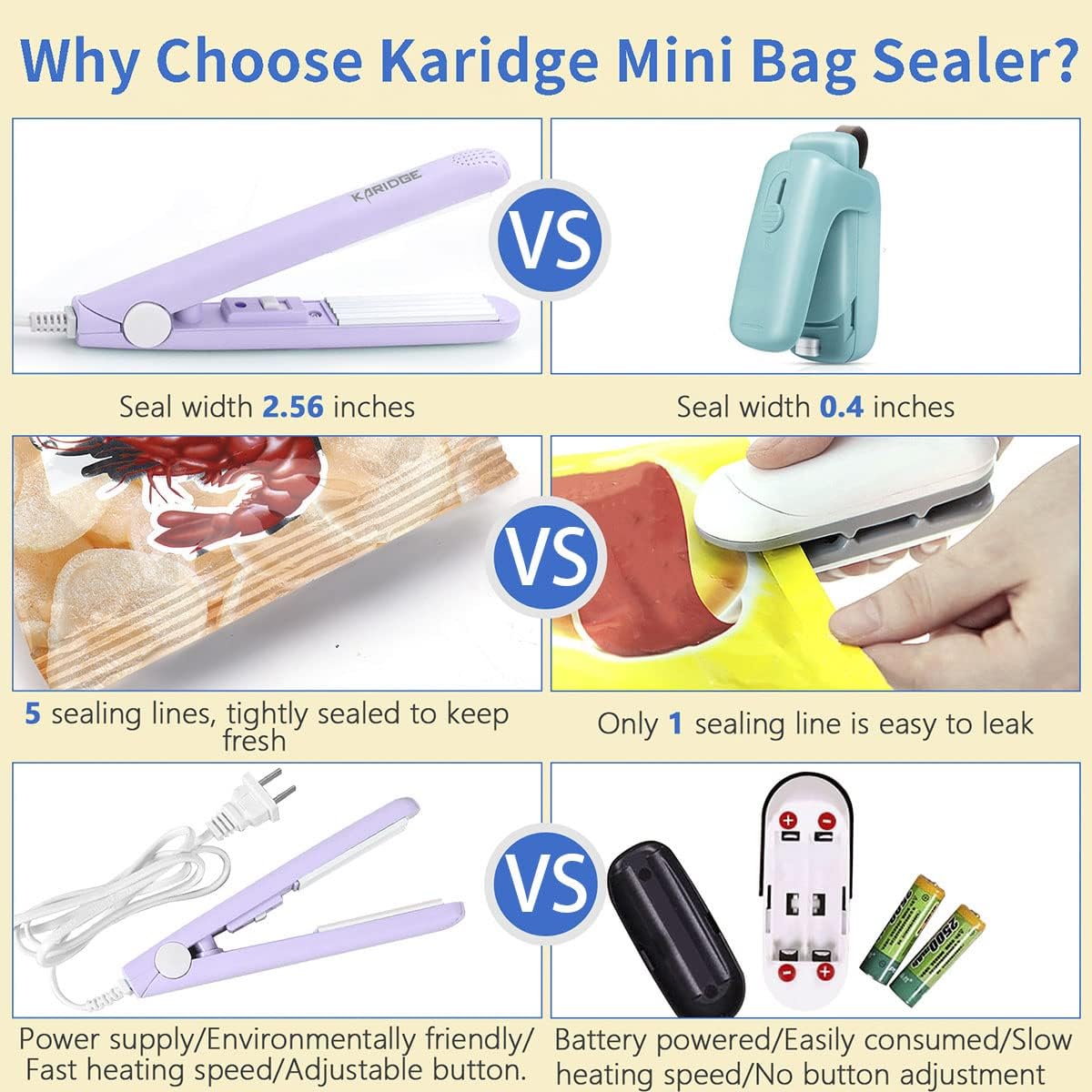 Karidge chip Bag Sealer Mini, Handheld Heat Sealer for Chip Bags and Mylar Bags, Portable Bag Resealer for Food Storage - Black