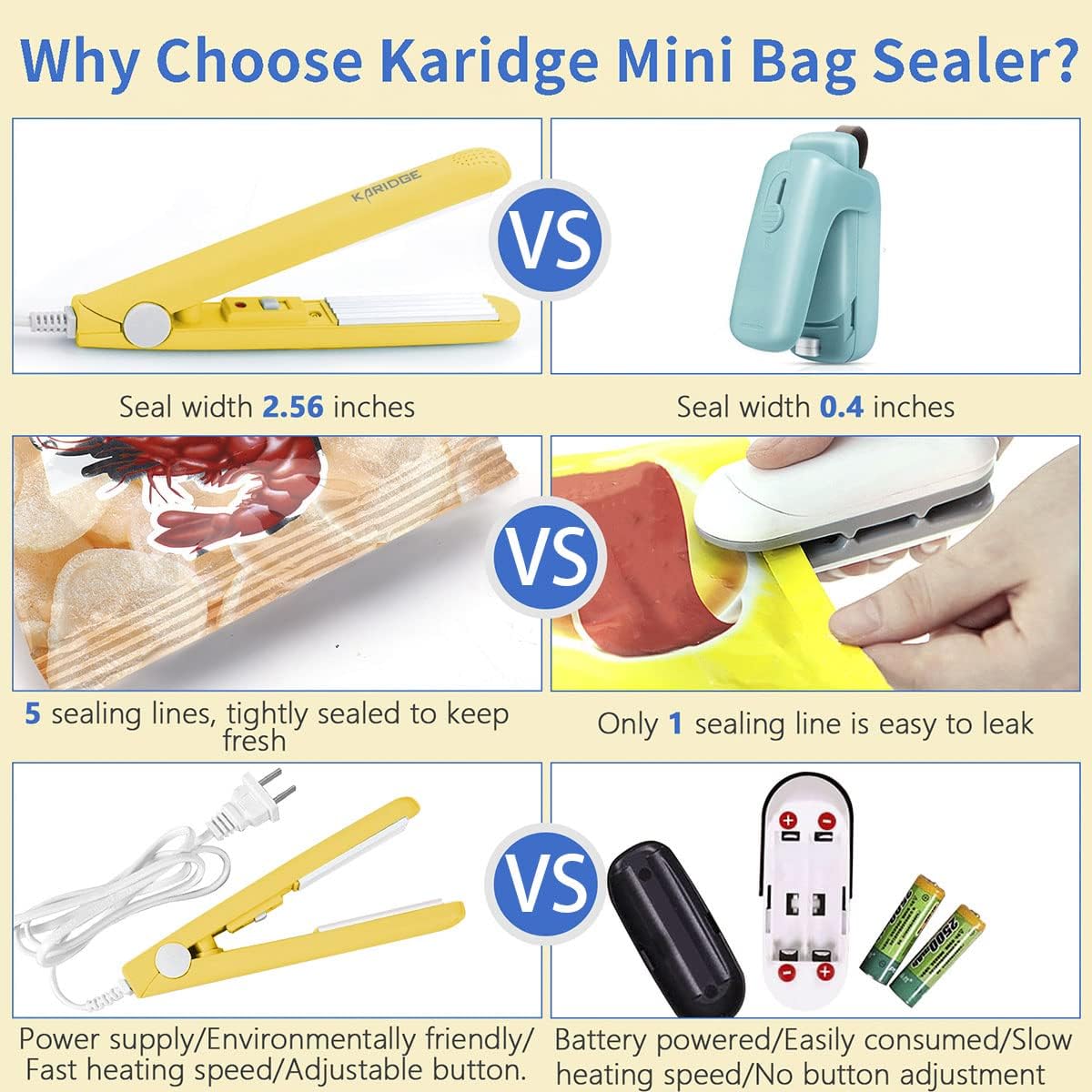Karidge chip Bag Sealer Mini, Handheld Heat Sealer for Chip Bags and Mylar Bags, Portable Bag Resealer for Food Storage - Black
