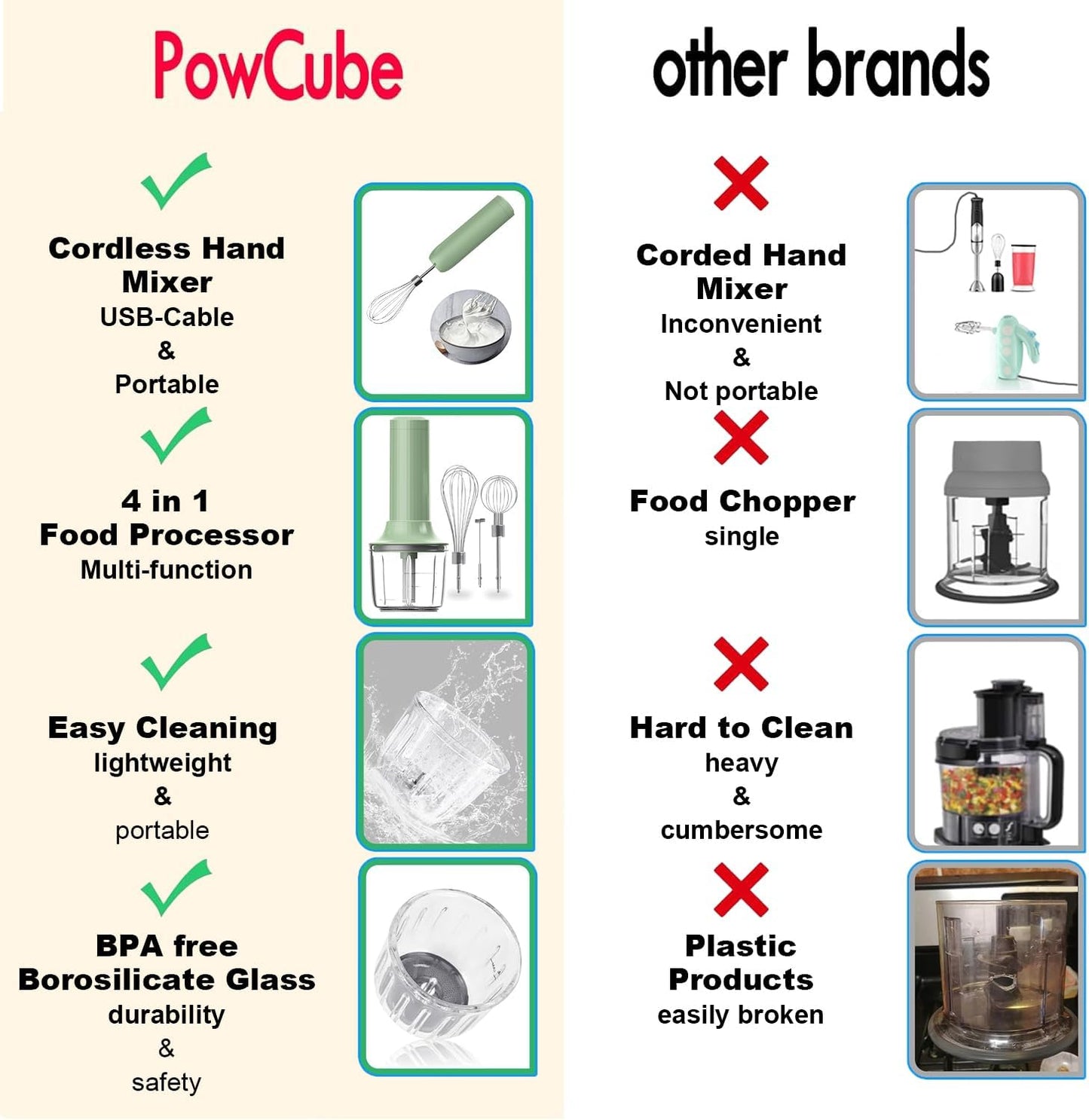 Cordless Hand Mixer MixgoII, Handheld Mixer Electric Whisk & Milk Frother, Hand Held Mini Mixers, Rechargeable Hand Mixer and Whisker, Food Processor for Cooking, Food Chopper, 4-Speed, 10Oz