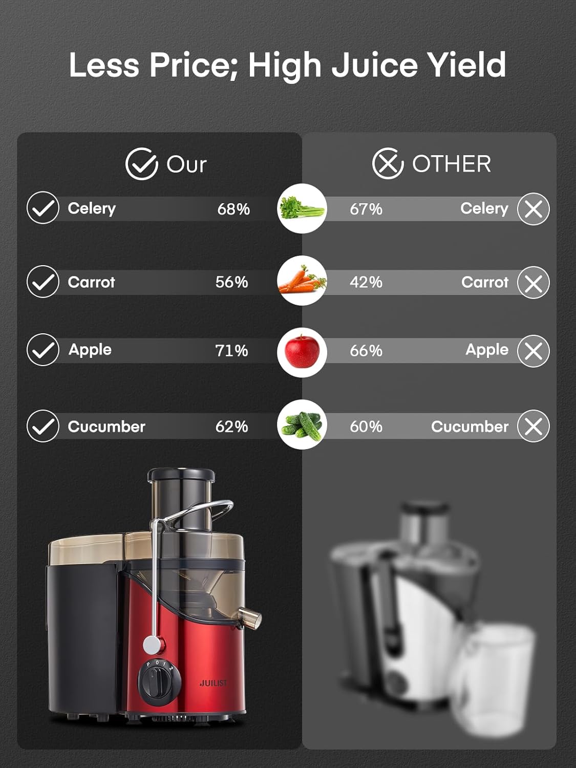 Juicer Machines, Juilist 3" Wide Mouth Juicer Extractor Max Power 800W, for Vegetable and Fruit with 3-Speed Setting, 400W Motor, Easy to Clean