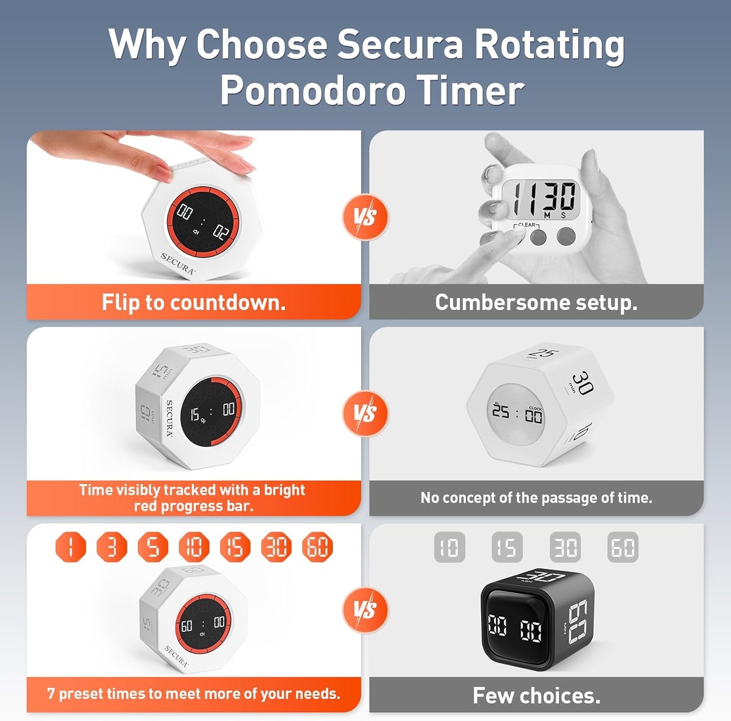 Secura Pomodoro Timer, Rotating Cube Time Tracker, Flip Gravity Sensor with 7 Presets(1/3/5/10/15/30/60 Min), Visual Progress Bar for ADHD, Kids, Tasks, Work, Study (White)