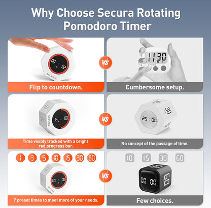 Secura Pomodoro Timer, Rotating Cube Time Tracker, Flip Gravity Sensor with 7 Presets(1/3/5/10/15/30/60 Min), Visual Progress Bar for ADHD, Kids, Tasks, Work, Study (White)