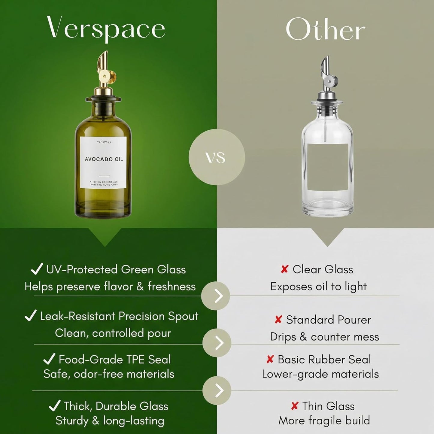 Verspace UV-Protected Green Glass Olive Oil Dispenser Bottles For Kitchen - 2 Pack - 12oz Includes 40 Kitchen Essential Labels, Avocado Oil Dispenser Set, Modern Decor for Home, Airbnb, Cafe