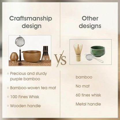 Matcha Whisk Set, 7-Piece Matcha Kit with Ceramic Bowl, Bamboo Whisk, Scoop, Sifter, Holder & Bamboo Mat – Premium Matcha Tea Set for Beginners & Matcha Lovers, Gift Ready