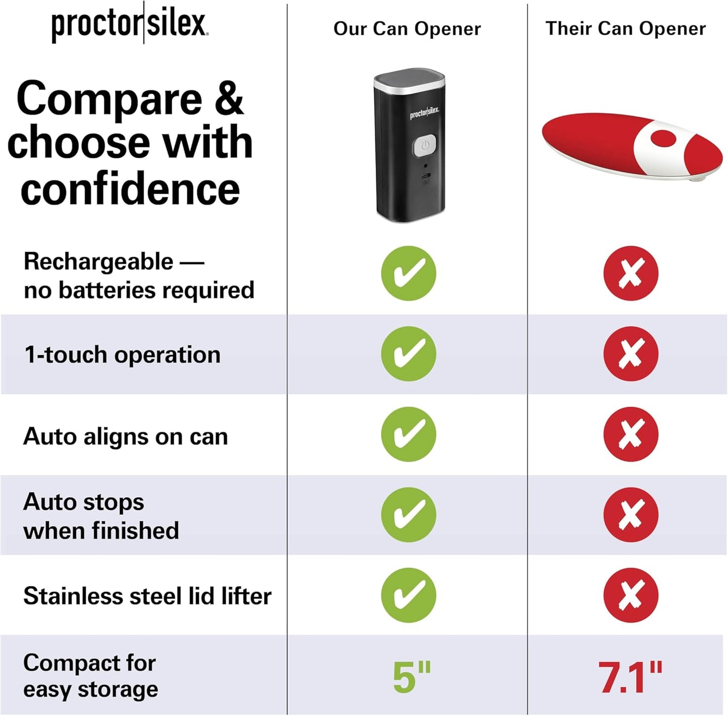 Proctor Silex Automatic Electric Can Opener, Hands Free Cordless Operation & USB Rechargeable, Self-Aligning, Cut Smooth Touch Lid Edges, Compact and Easy to Store, Red