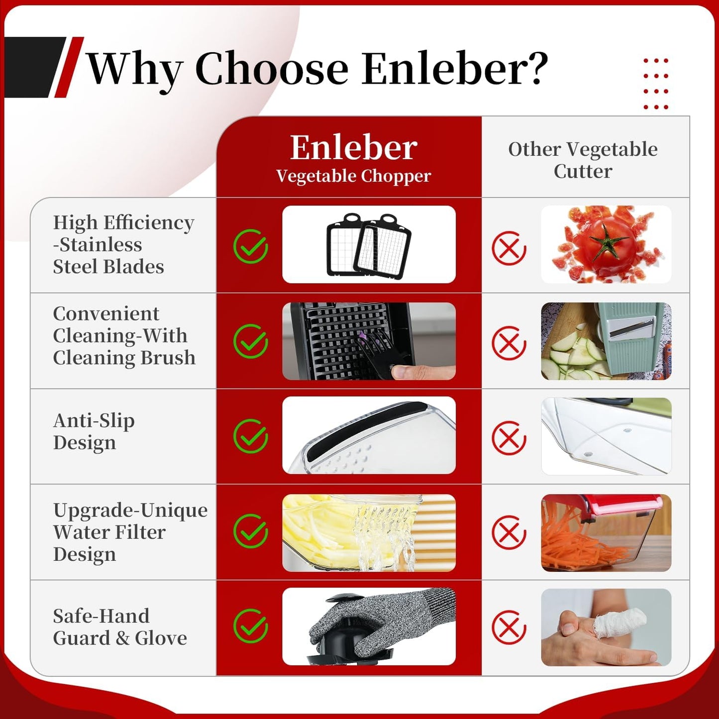 Vegetable Chopper Slicer Food Chopper with Container Veggie Dicer Cutter Salad Chopper Mandoline Slicer Cheese Grater Includes Hand Guards and Gloves & Kitchen Gadgets