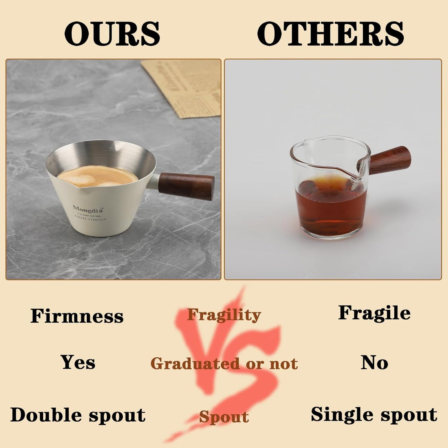 Mongdio Espresso Measuring Cup, Stainless Steel Espresso Shot Cups with Wooden Handle and Double Spouts, 6.8OZ/200ML, White