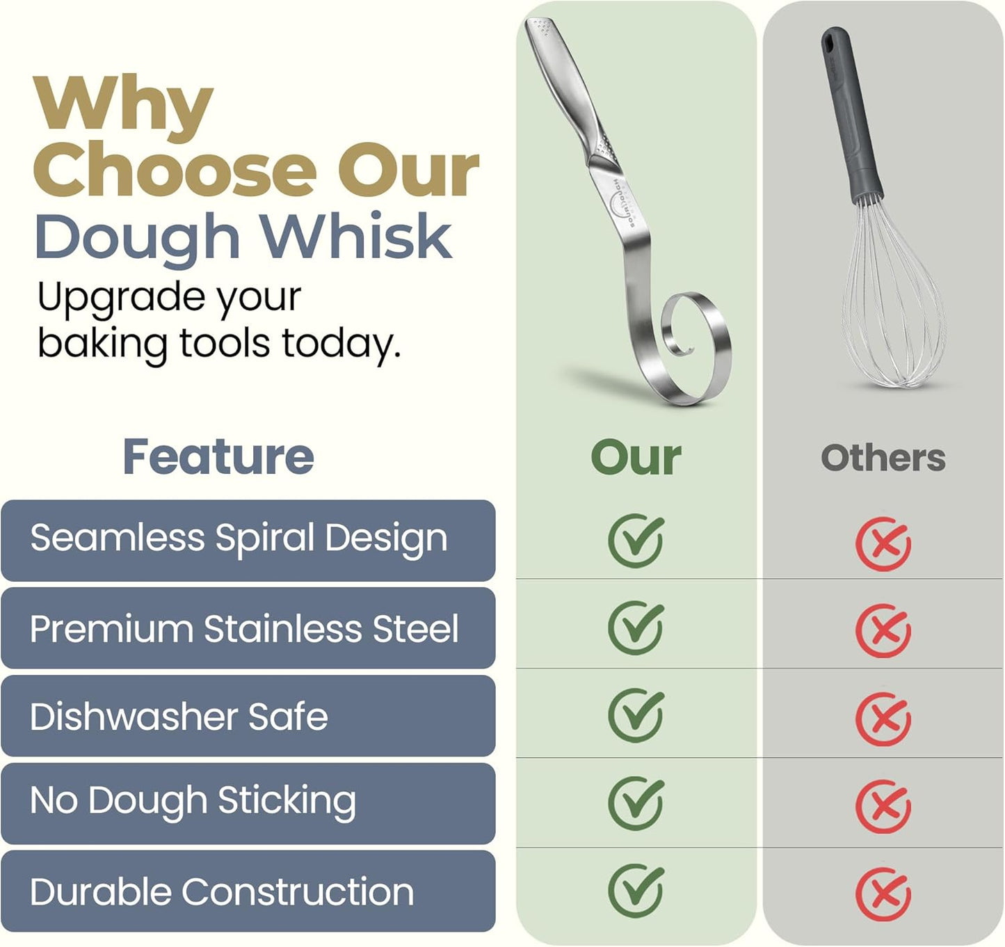 Sourdough Accessories | Seamless Danish Sourdough Bread Whisk, Silicone Dough Scraper & Sourdough Scoring Tool with 5 Blades + Storage Bag (Sourdough bread lame Kit) | Bread baking supplies