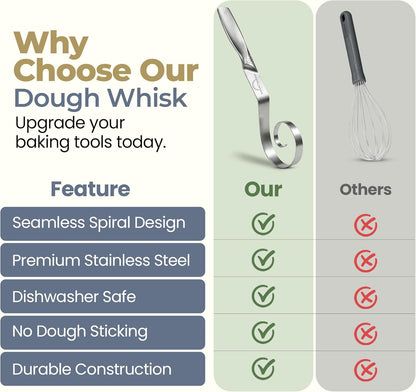 Sourdough Accessories | Seamless Danish Sourdough Bread Whisk, Silicone Dough Scraper & Sourdough Scoring Tool with 5 Blades + Storage Bag (Sourdough bread lame Kit) | Bread baking supplies