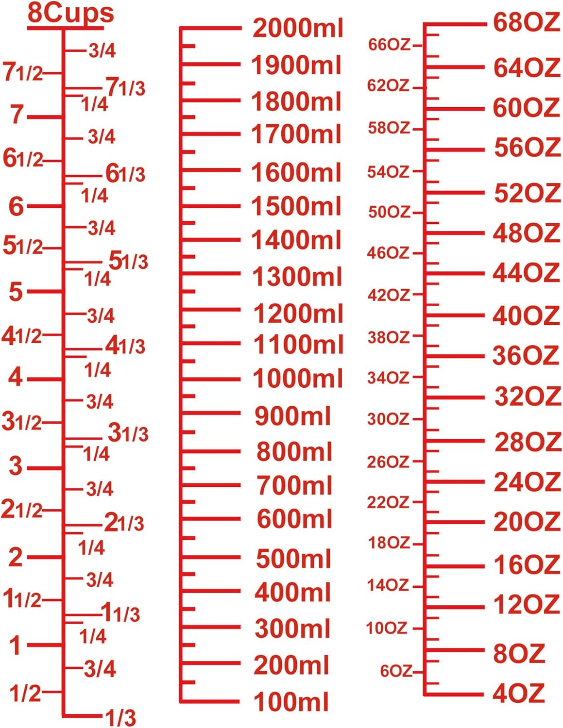 High Borosilicate Glass Measuring Cup-V-Shaped Spout，Glass Measuring Beaker for Kitchen or Restaurant, Easy to Read, 60 ML (2 Oz)-Pack of 2