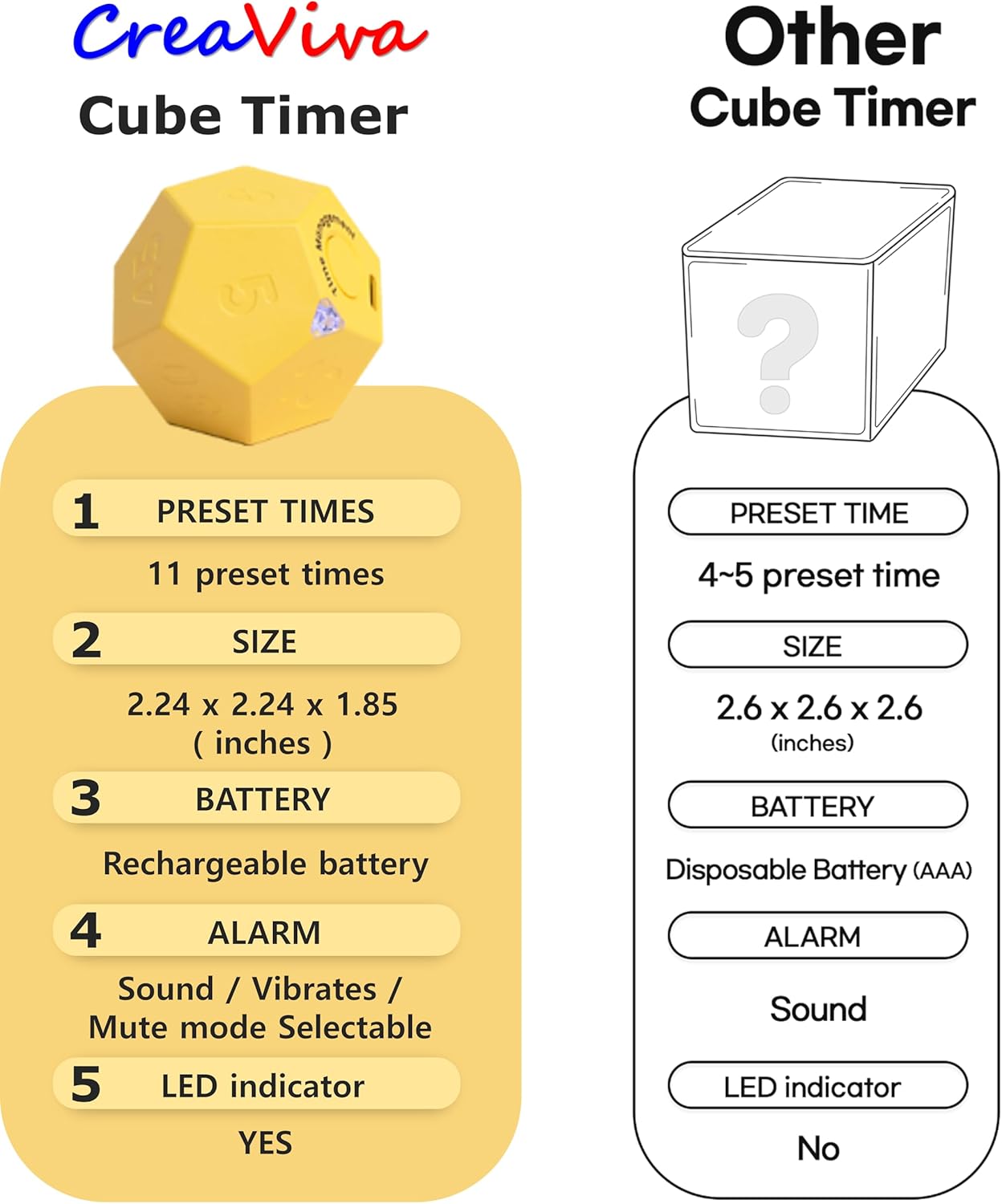 Cube Pomodoro Timer - Flip to Start Countdown, Rechargeable Mini Productivity Timer for Study, Office, 11 Preset Times, Silent/Vibration, Time Management Tool for Kids & ADHD (White)