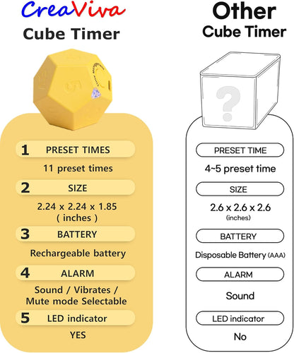 Cube Pomodoro Timer - Flip to Start Countdown, Rechargeable Mini Productivity Timer for Study, Office, 11 Preset Times, Silent/Vibration, Time Management Tool for Kids & ADHD (White)