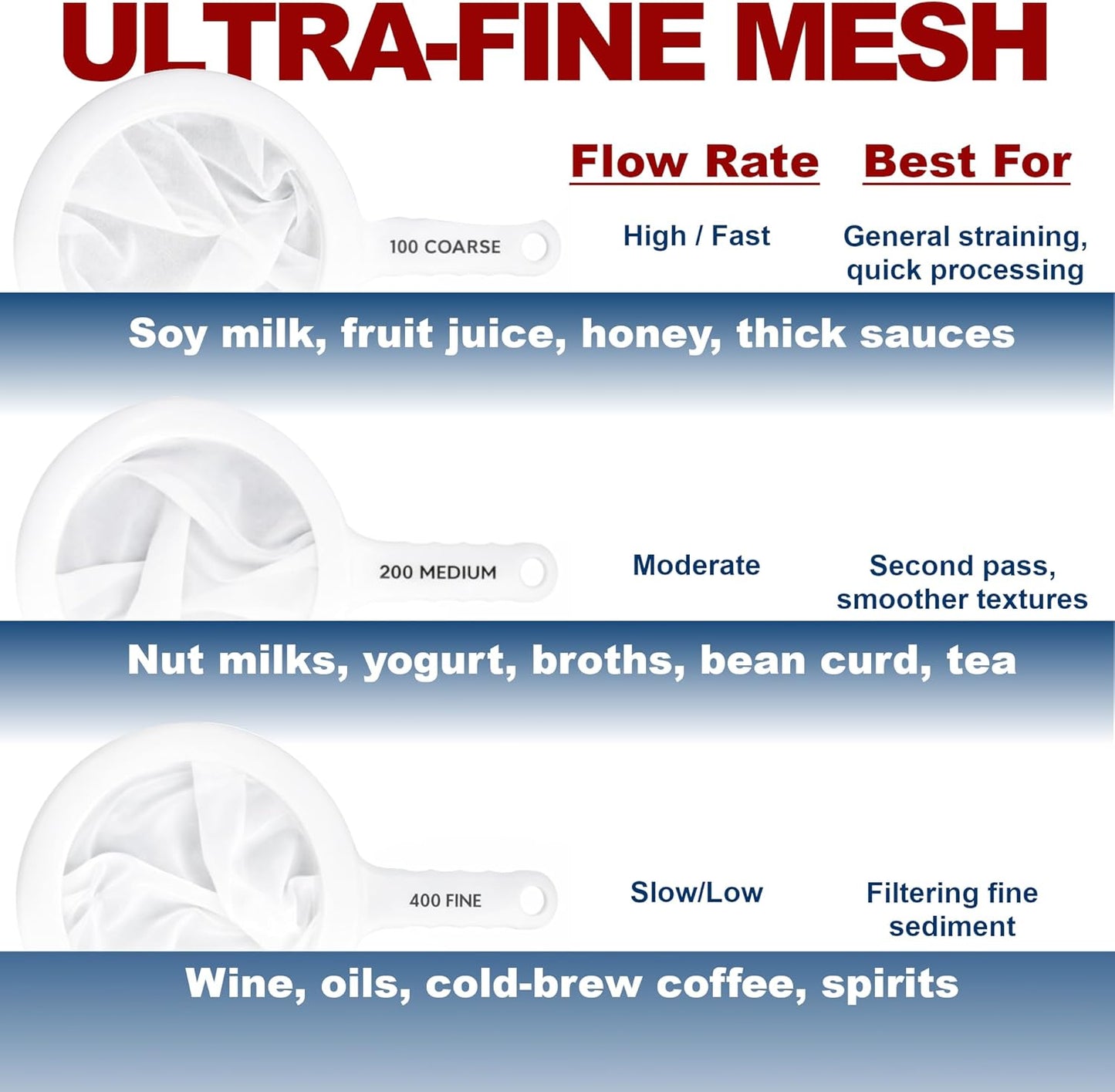 HIC Kitchen Double-Ear Fine Mesh Strainers, BPA Free, Set of 4 Sizes Includes 3, 4, 5.5, and 7-Inch Diameter