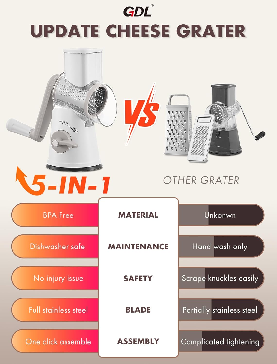 Cheese Grater Rotary, Rotary Grater for Kitchen, Kitchen Grater Vegetable Slicer with 3 Drum Blades, Fast Cutting Cheese Shredder for Vegetables and Nuts