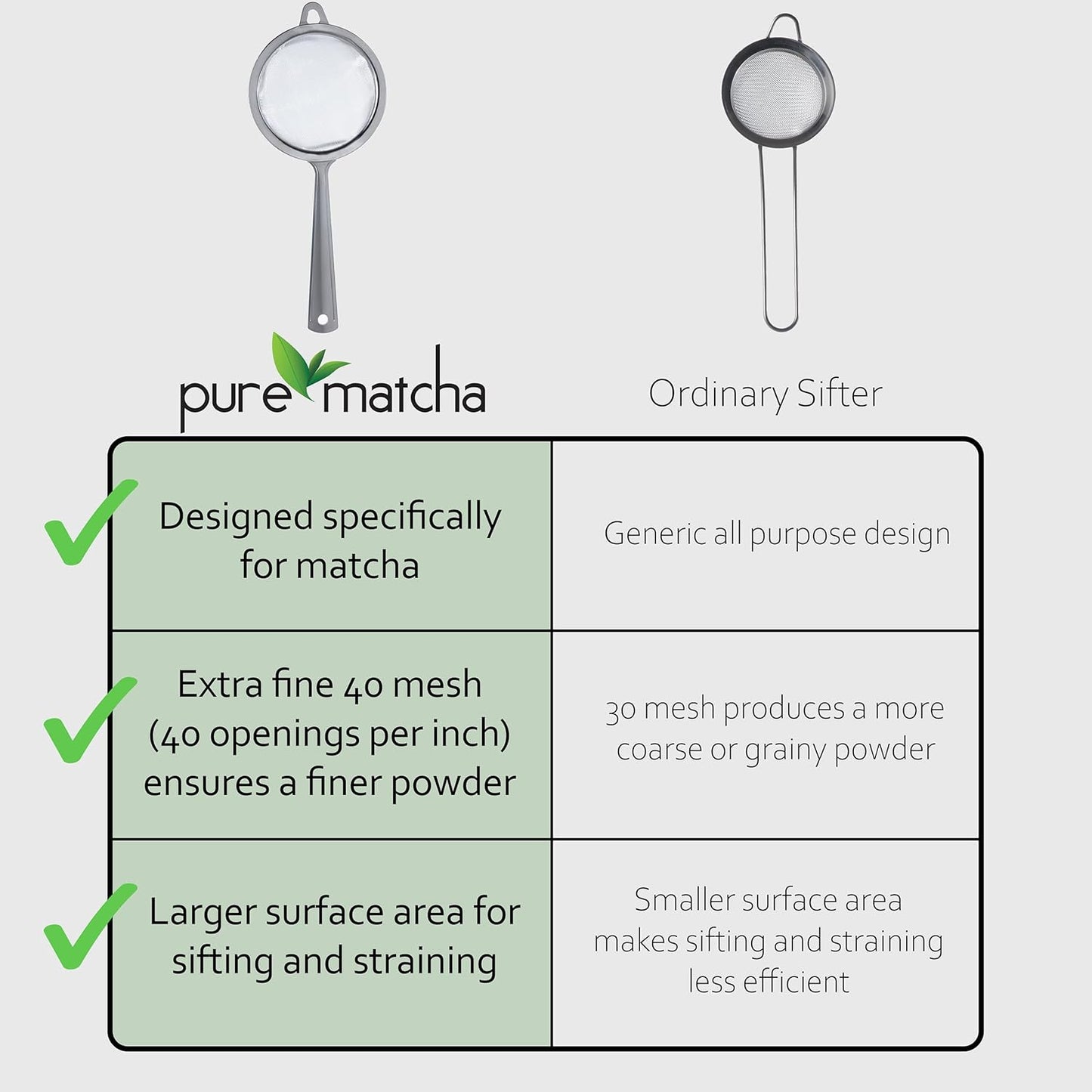 Matcha Sifter | Tea Strainer | Very Fine Mesh | Stainless Steel | Eliminate Clumps In Matcha Green Tea Powder