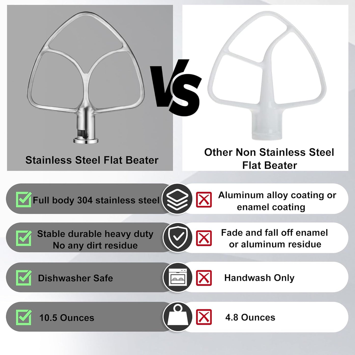 Flat Beater for KitchenAid 5-6 Quart Bowl-Lift Stand Mixer, Stainless Steel Paddle Attachments Fits for Kitchenaid Professional 5 Plus and 600 Seris Mixer, Mixing Accessories, Dishwasher Safe