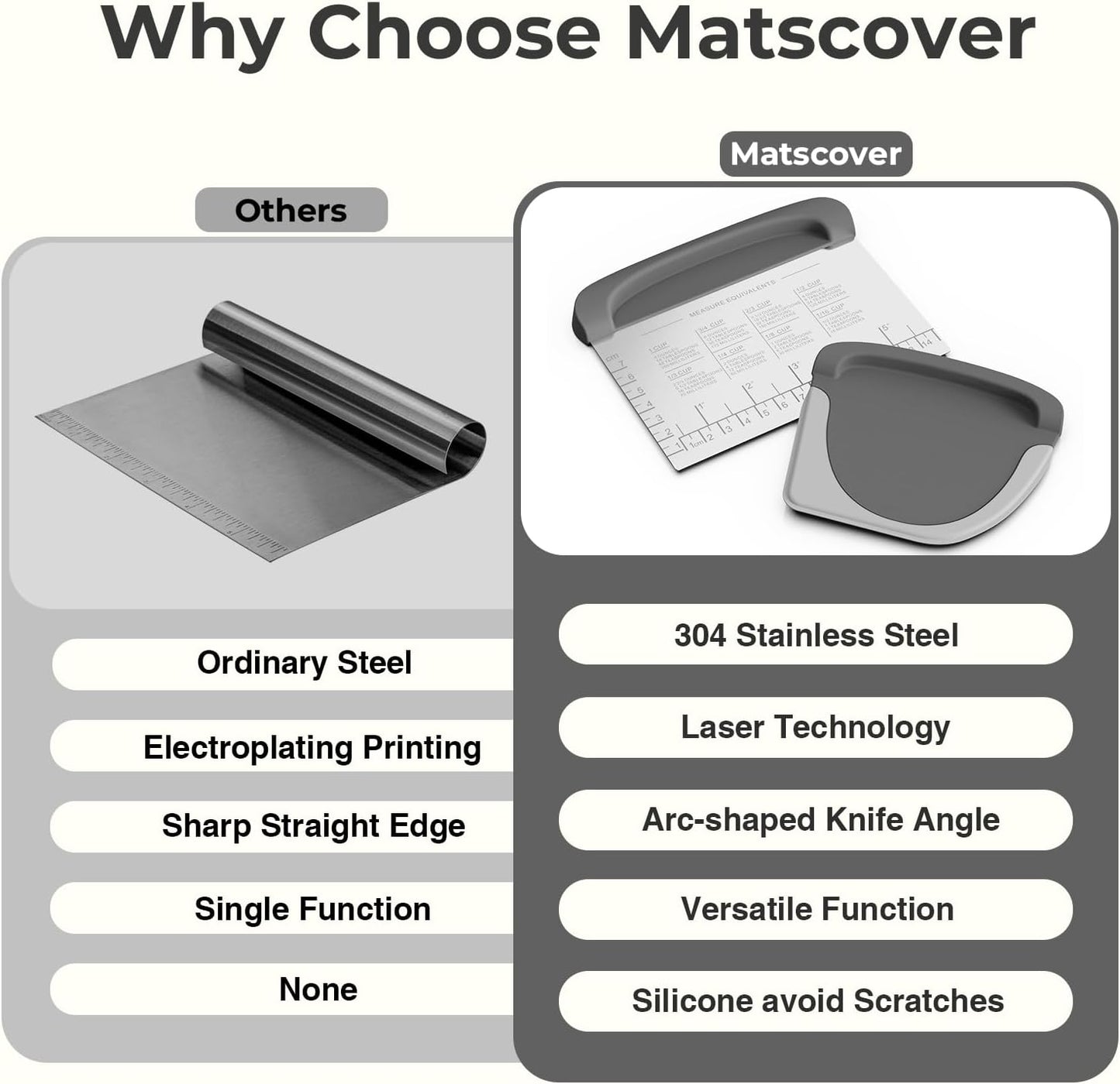Bench Scraper Dough Cutter Tool - Bowl Pastry Scraper for Bread Cake Pizza, Bench Knife Kitchen Dough Scraper for Baking, Stainless Steel Food Scraper with Grip Handles & Measuring Scal, Blue