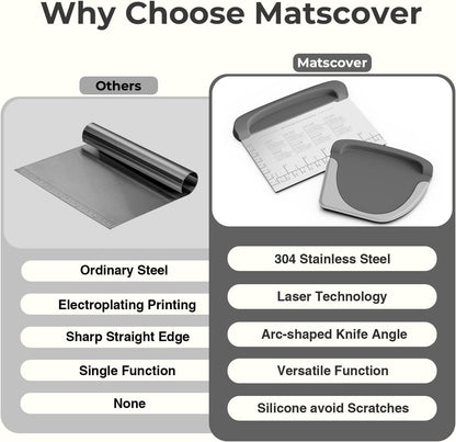 Bench Scraper Dough Cutter Tool - Bowl Pastry Scraper for Bread Cake Pizza, Bench Knife Kitchen Dough Scraper for Baking, Stainless Steel Food Scraper with Grip Handles & Measuring Scal, Blue
