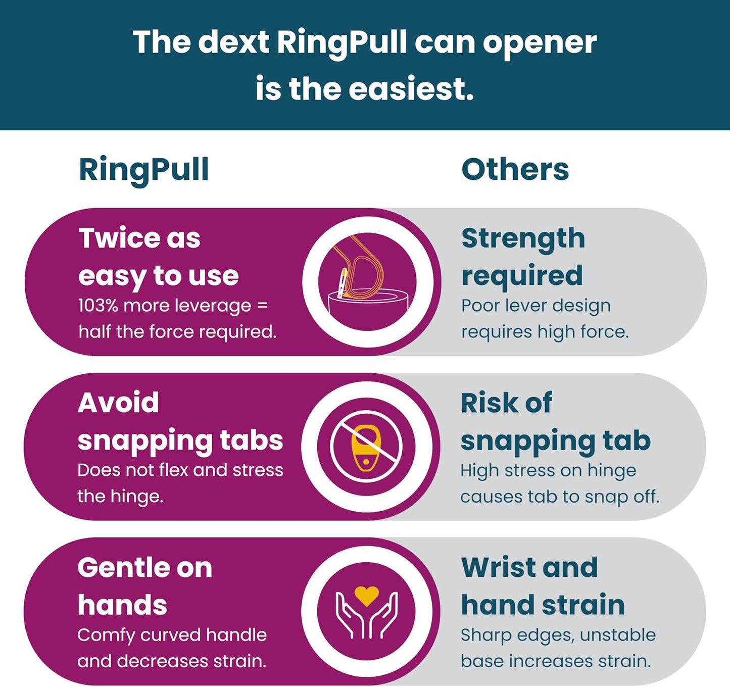 Dext - Ring Pull Can Opener, Pop Can Opener for Seniors, Arthritis, and Parkinson’s, Easy Open, Ergonomic Handle with Comfortable Grip. Perfect for Soda, Pet Food, and More (Teal)