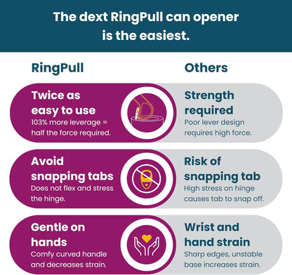 Dext - Ring Pull Can Opener, Pop Can Opener for Seniors, Arthritis, and Parkinson’s, Easy Open, Ergonomic Handle with Comfortable Grip. Perfect for Soda, Pet Food, and More (Teal)