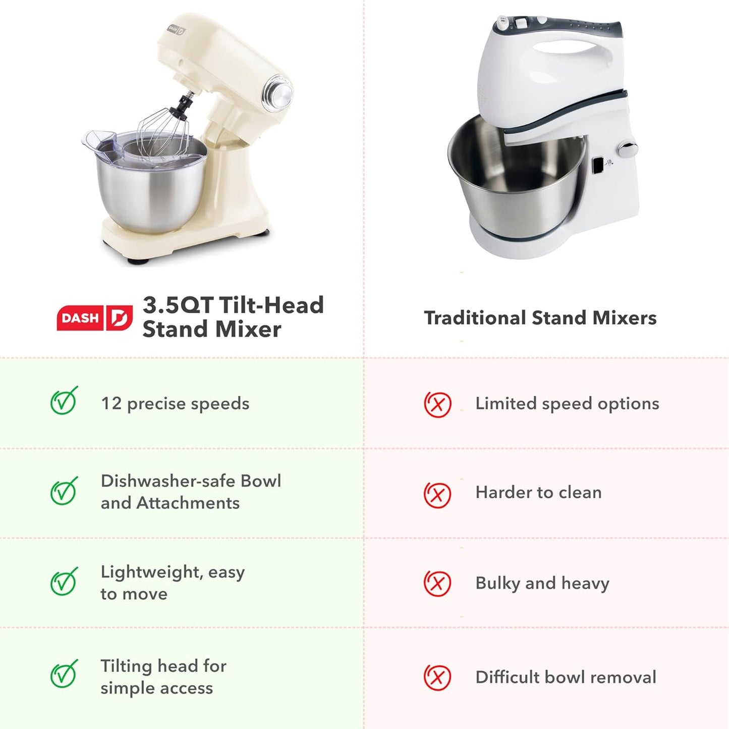 Dash 3.5QT Tilt-Head Stand Mixer - Electric Stand Mixer with Stainless Steel Bowl and Splash Guard For Baking - Cream, 3.5-Quart
