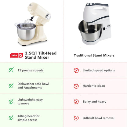 Dash 3.5QT Tilt-Head Stand Mixer - Electric Stand Mixer with Stainless Steel Bowl and Splash Guard For Baking - Cream, 3.5-Quart