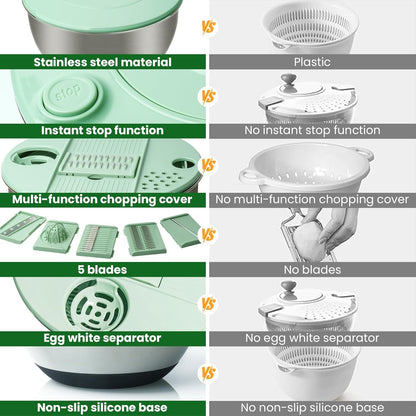 4.25 Qt Stainless Steel Salad Spinner Large, Salad Wash Bowl, Fruit & Vegetable Dryer, with 5-Blade Slicer, Egg Yolk Strainer and Shredder for Efficient Salad Preparation and Food Washing