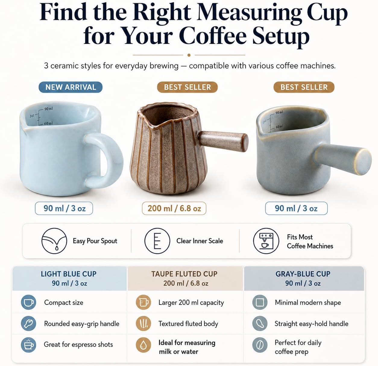 Espresso Cups Ceramic, 200ML Espresso Measuring Cup with Handle, Expresso Shots Cups with Scale, Espresso Accessories, White