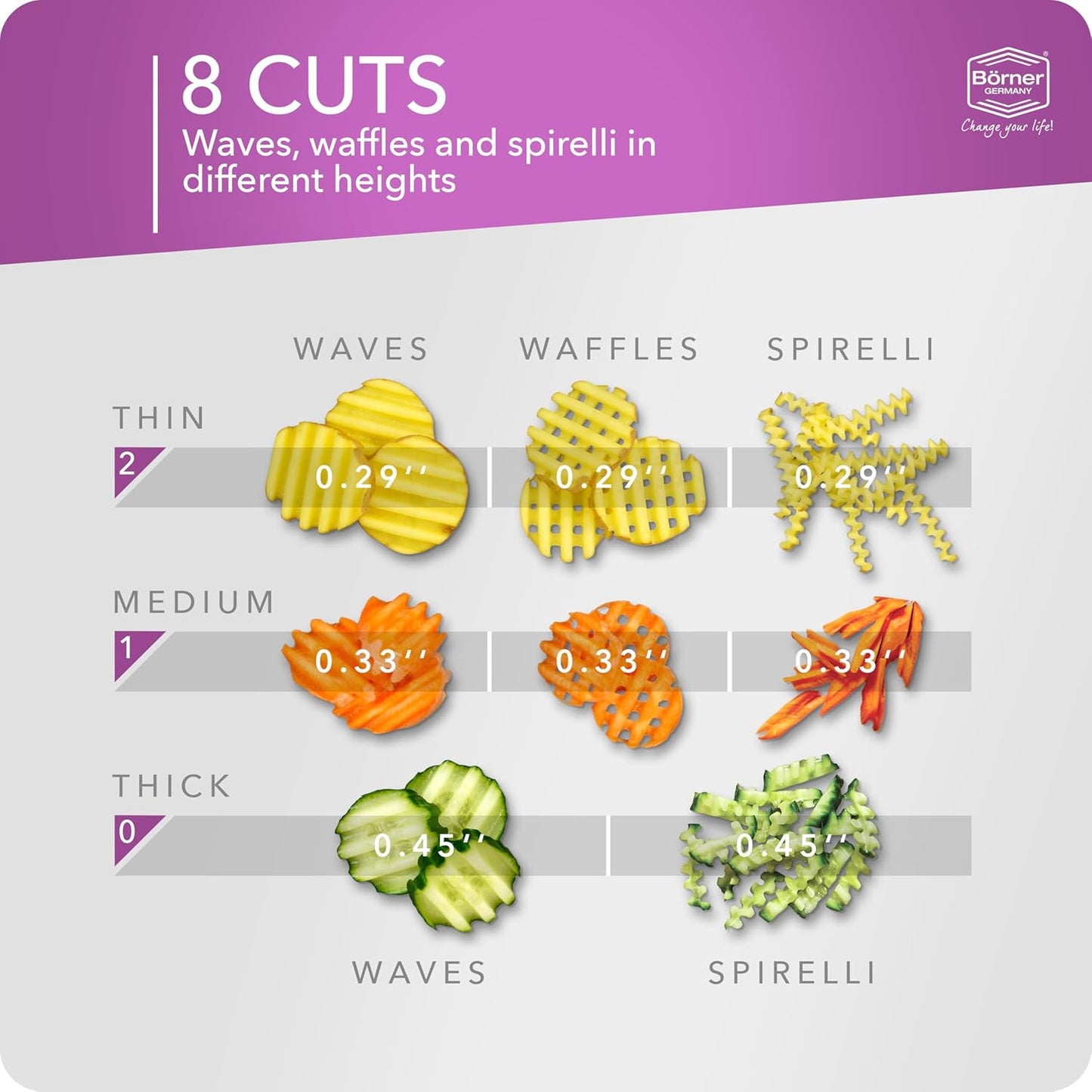 Börner Wave/Gaufrel XXL PowerLine Vegetable Slicer • Corrugated Vegetable Cutter • Corrugated/Waffle Cutter • Potato Grater for Grilled Potatoes Orange