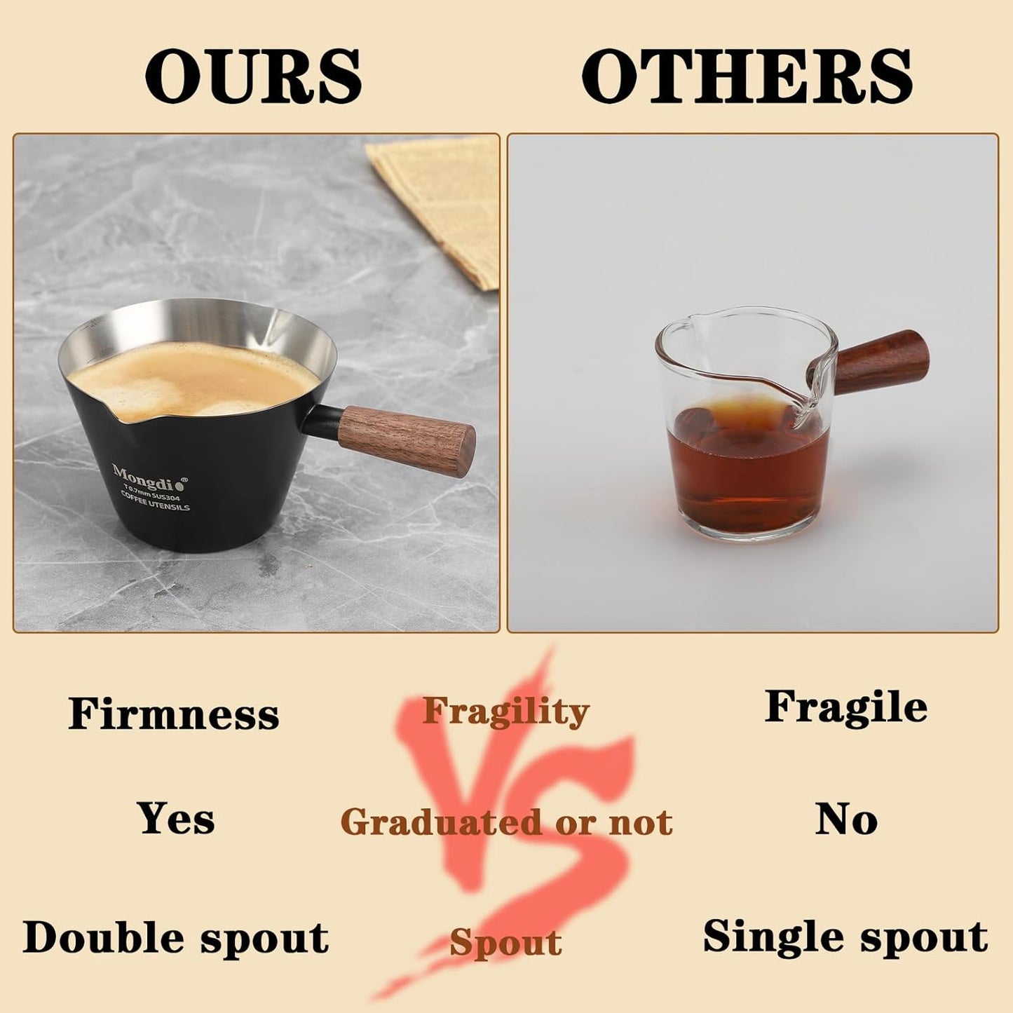 Mongdio Espresso Measuring Cup, Stainless Steel Espresso Shot Cups with Wooden Handle and Double Spouts, 6.8OZ/200ML, White