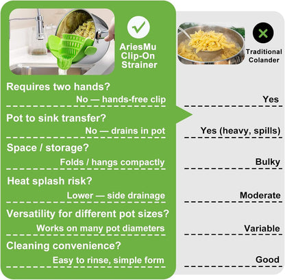 Pasta Strainer Clip-on Silicone Colander for Pot, Pan & Bowl, Heat-Resistant BPA Free Food Drainer with Stainless Steel Clips for Noodle, Meat, Fruit & Vegetable, Space Saving Kitchen Gadget