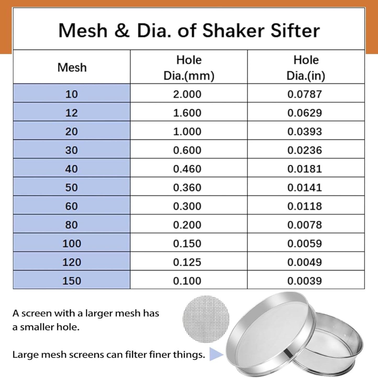 Sidasu Vibrating Sifter Mesh Screen Stainless Steel Vibrating Sieve Mesh Screen 30 Mesh for Automatic Powder Sifter Machine
