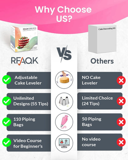 RFAQK 90PCs Cake Decorating Kit with Leveler, Baking Supplies Gift Includes Cake Stand Turntable, 24 Numbered Icing Tips, 55+1 Piping Bags, 2 Frosting Spatulas, 3 Scrappers, Video Course & Booklet