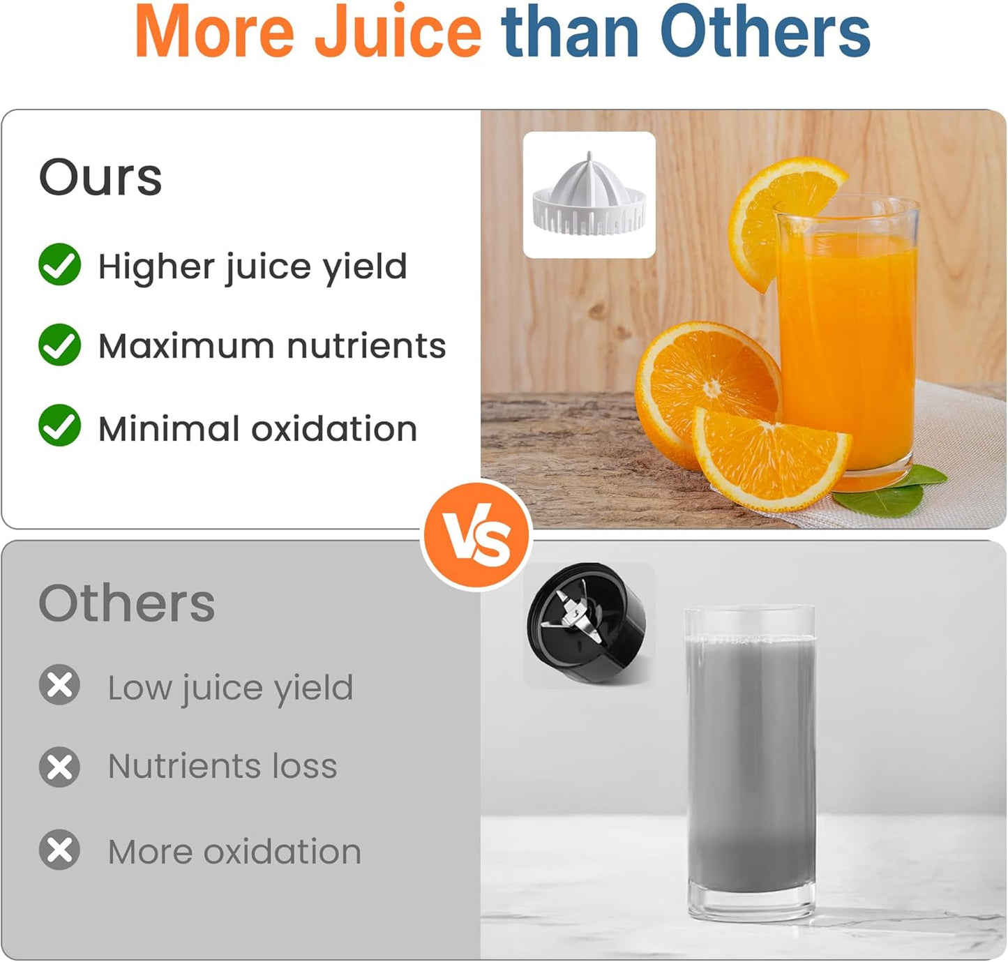 Sunvivi Electric Citrus Juicer, 90W Automatic Juice Squeezer with High-Speed 15,000 RPM, Ideal for Orange, Lemon, and Soft Fruits, Compact and Easy to Clean, Includes Cleaning Brush, White
