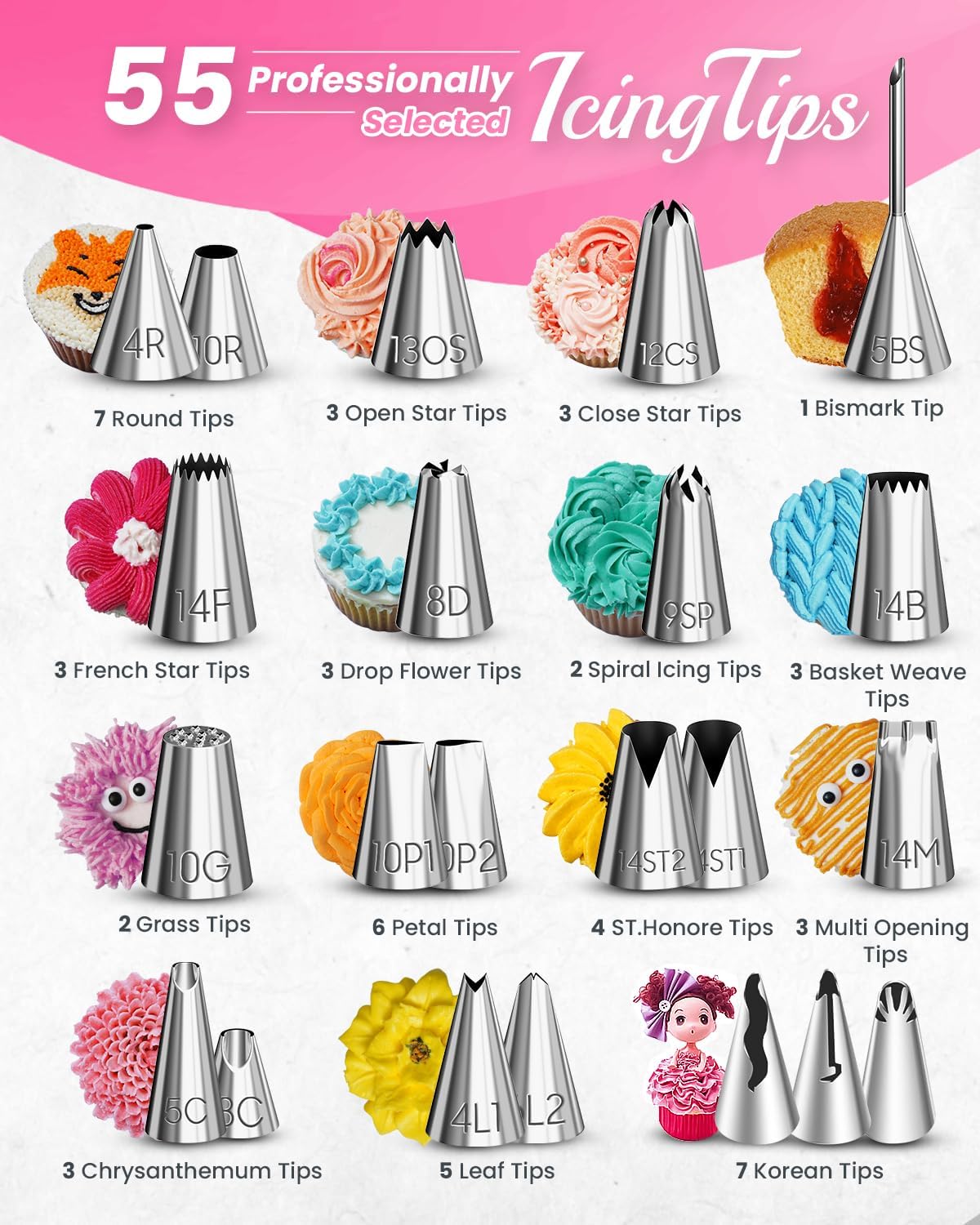 RFAQK 90PCs Cake Decorating Kit with Leveler, Baking Supplies Gift Includes Cake Stand Turntable, 24 Numbered Icing Tips, 55+1 Piping Bags, 2 Frosting Spatulas, 3 Scrappers, Video Course & Booklet