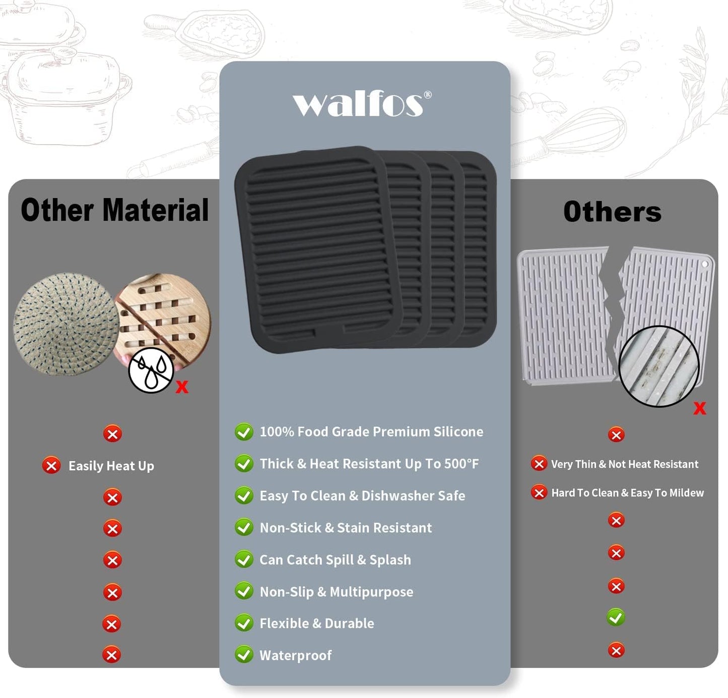 Walfos Silicone Trivet Mats - 4 Heat Resistant Pot Holders, Multipurpose Non-Slip Hot Pads for Kitchen Potholders, Hot Dishers, Jar Opener, Spoon Holder, Food Grade Silicone & BPA Free (Black)