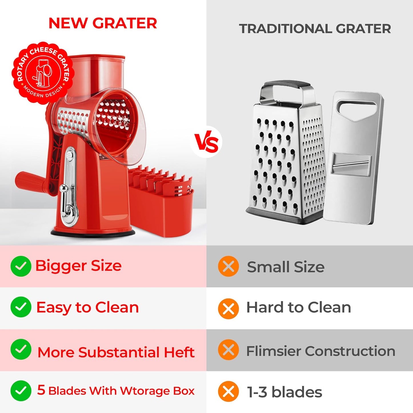 SUSTEAS Rotary Cheese Grater with Handle - Vegetable Shredder with 5 Well-designed Blades & Strong Suction Base,Round Mandoline Slicer & Food Chopper for Kitchen,with Blade Storage Box(Beige)