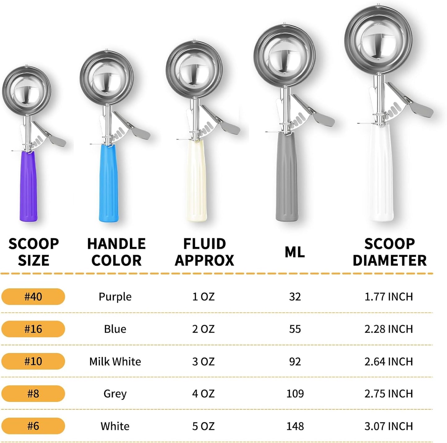 Portion Scoop - Disher, Cookie Scoop, Food Scoop - Portion Control - 18/8 Stainless Steel, Milk White Handle (#10 / 3oz)